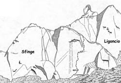 Sfinge e Ligoncio dal versante nord
