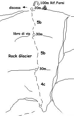 Rock Glacier Pdf printable format