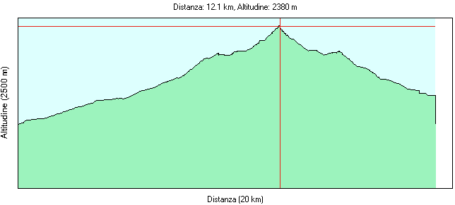 Clicca per ingrandire